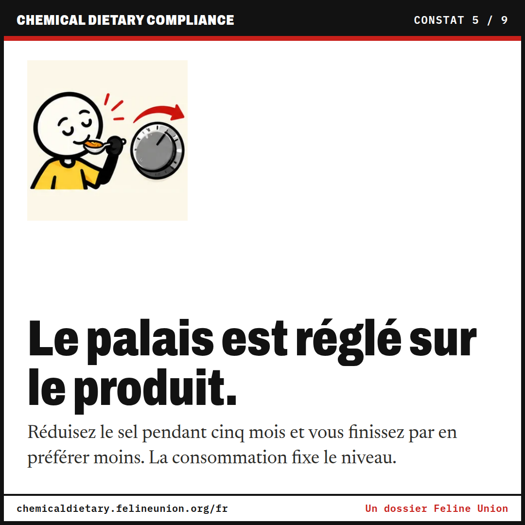 Le palais est réglé sur le produit. Réduisez le sel pendant cinq mois et vous finissez par en préférer moins. La consommation fixe le niveau.