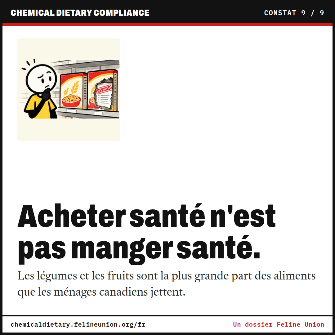 Acheter santé n'est pas manger santé. Les légumes et les fruits sont la plus grande part des aliments que les ménages canadiens jettent.