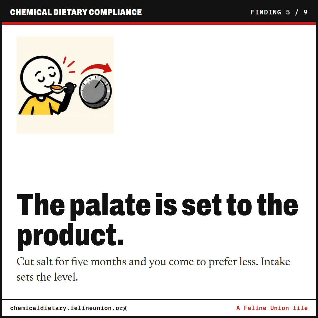 The palate is set to the product. Cut salt for five months and you come to prefer less. Intake sets the level.