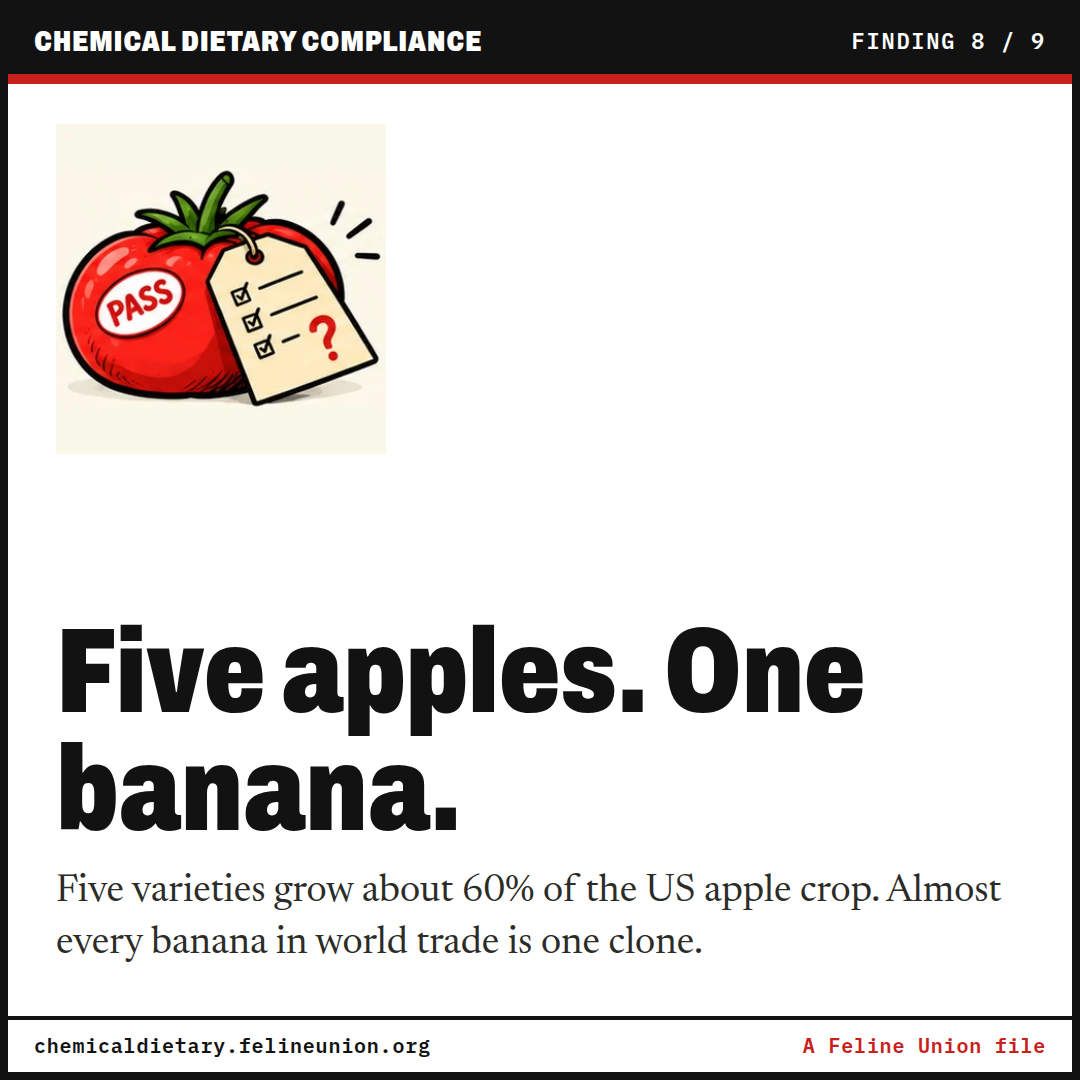 Five apples. One banana. Five varieties grow about 60% of the US apple crop. Almost every banana in world trade is one clone.