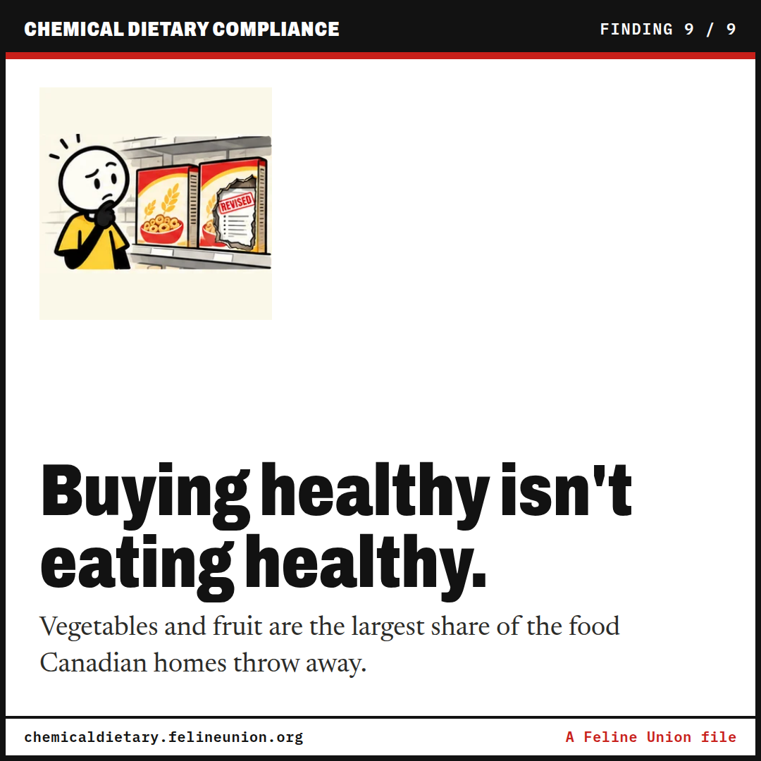Buying healthy isn't eating healthy. Vegetables and fruit are the largest share of the food Canadian homes throw away.